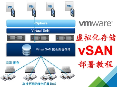 vmware虚拟化存储vsan部署视频教程