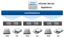 VMware vSAN 6.6 | vSAN 7.0 视频课程【虚拟化系列6】