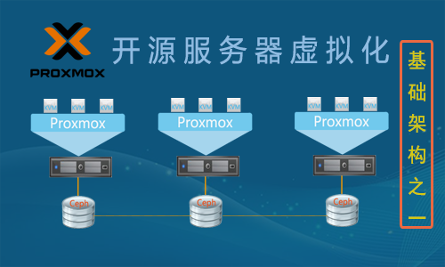 Proxmox5.x-VE开源企业服务器虚拟化（基础架构之一）